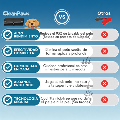 CleanPaws™ Peluqueria Profesional en Casa